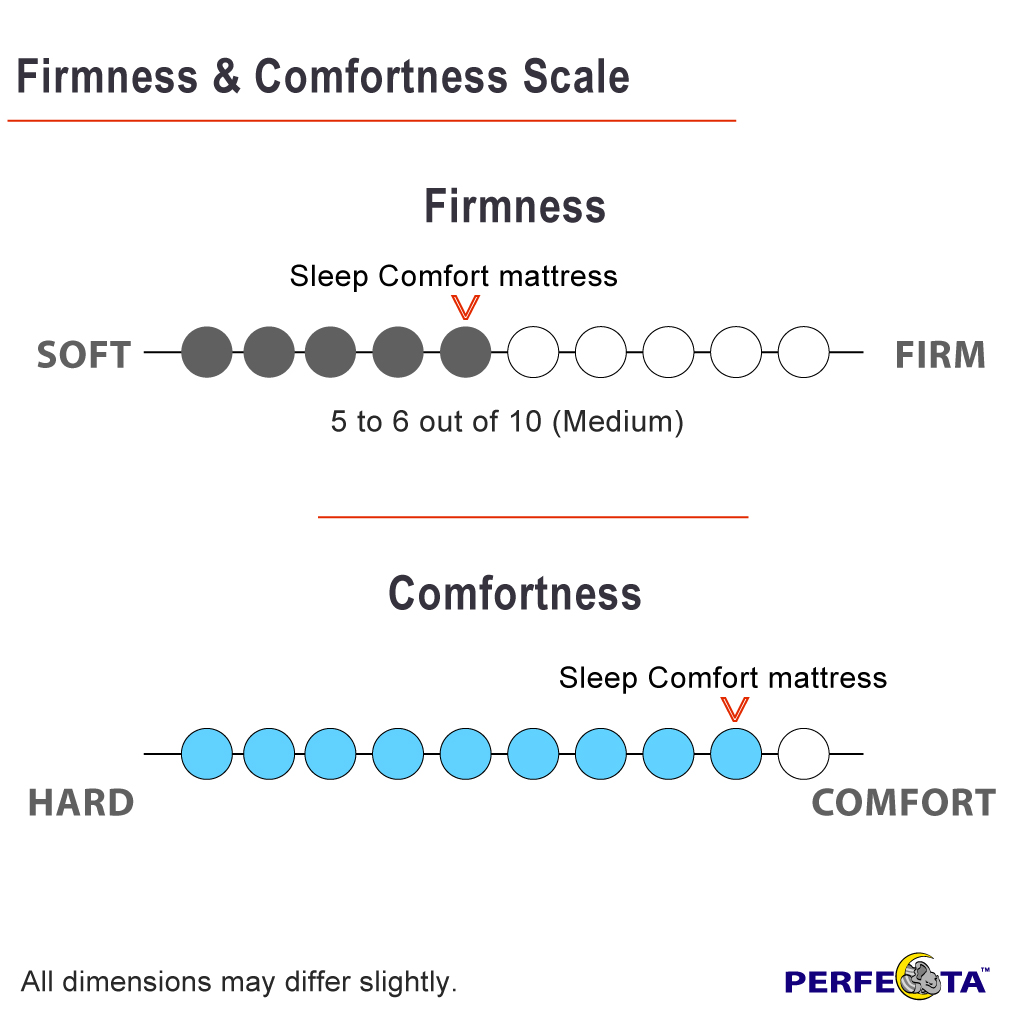 Sleep Comfort mattress