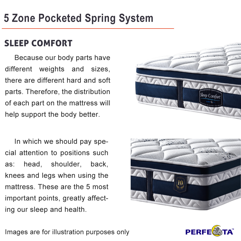 Sleep Comfort mattress