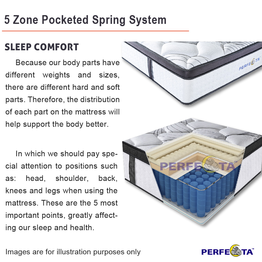 Sleep Comfort