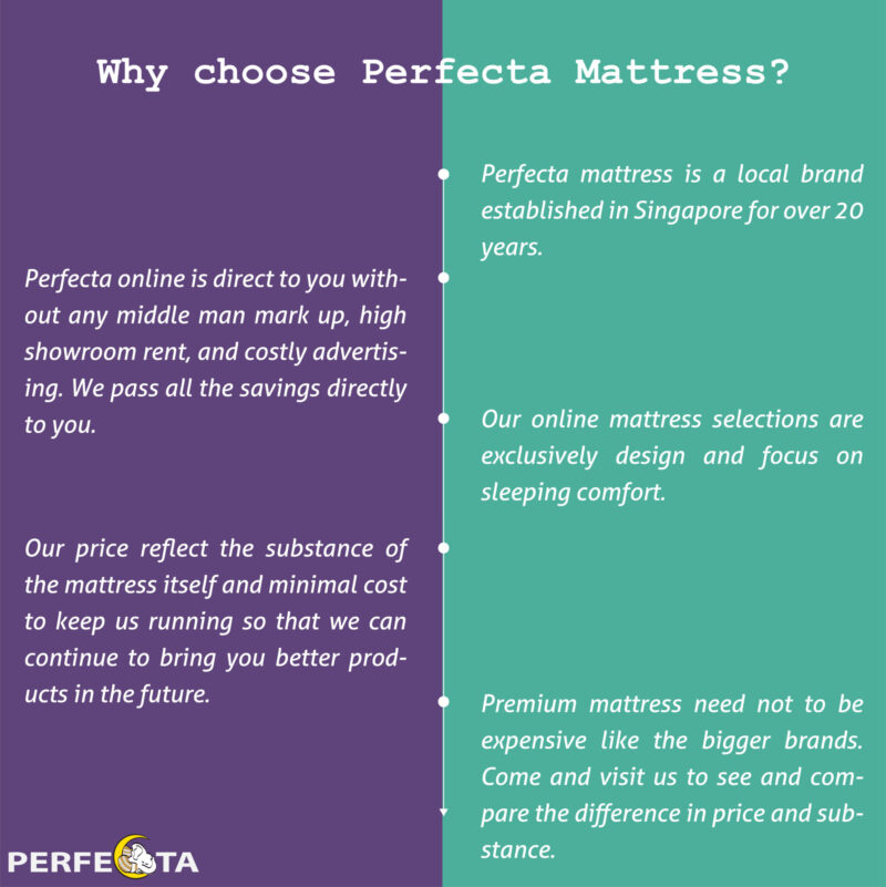 POSTURE ONE MATTRESS